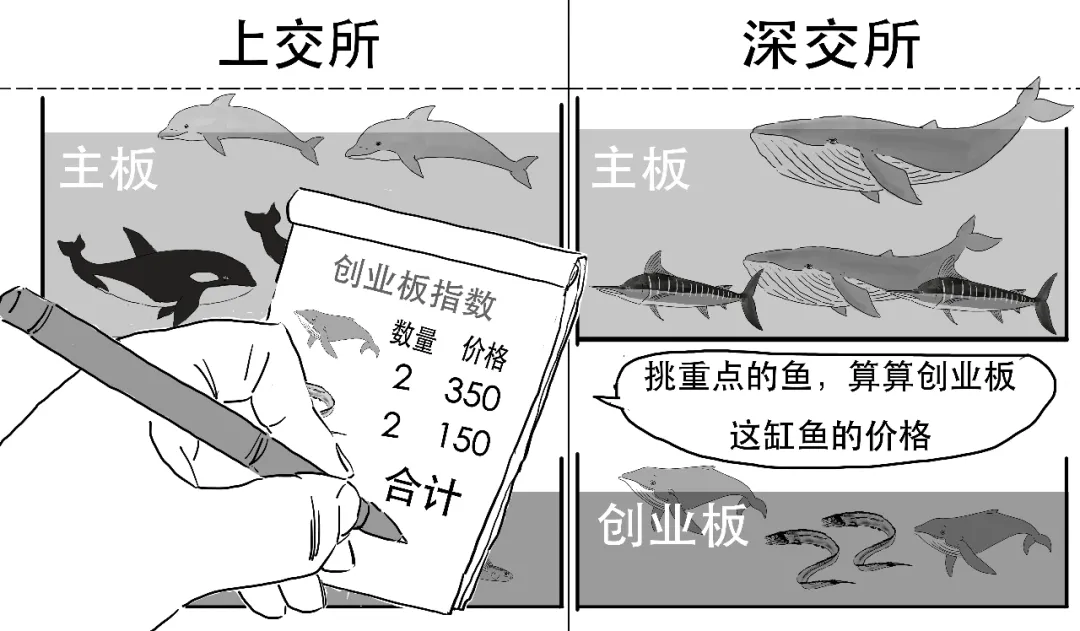 这款火热的指数基金,为啥是个混血?