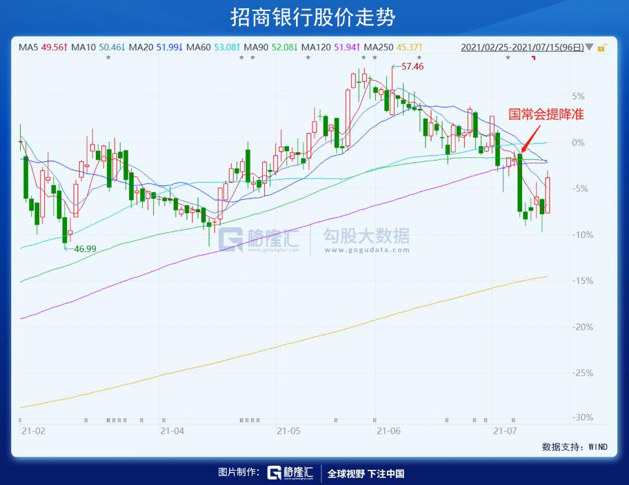 两个数据不及预期,下半年的投资方向定了