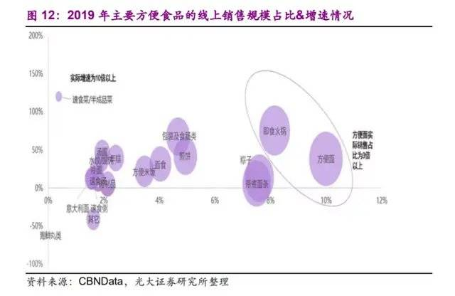 这届年轻人,连泡面也买不起了