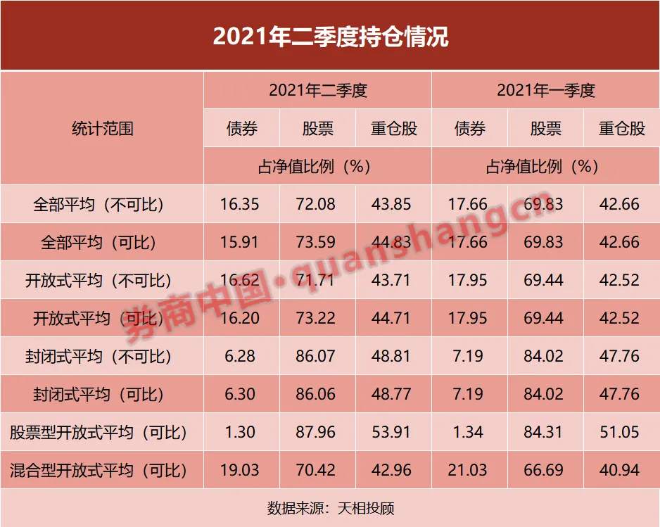 想买基金看这里！基金“中考”最全榜单来了！