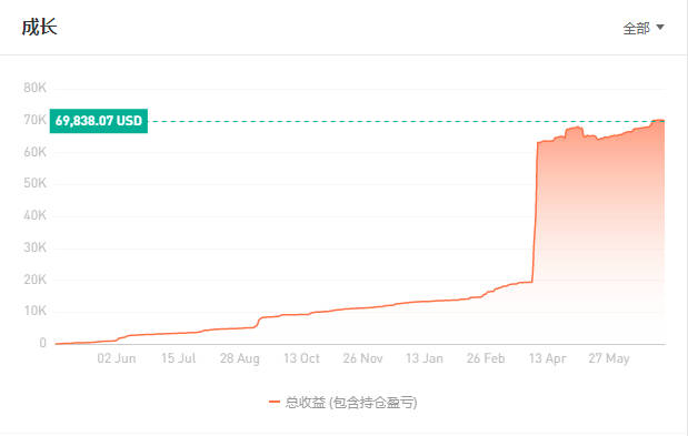 imTrader 交易大赛 S8 赛季夺冠名单正式公布！