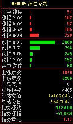 A 股蒸发近 2 万亿!最火段子:孩子不补课 教育股崩