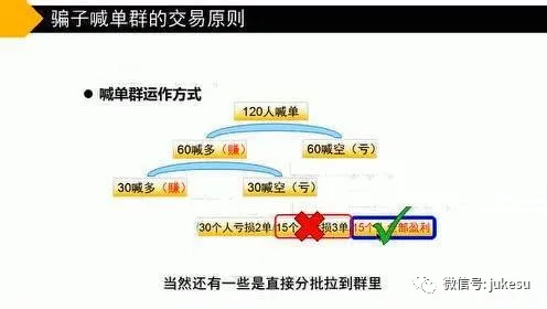 外汇杀猪盘，个个都是PUA套路大师！