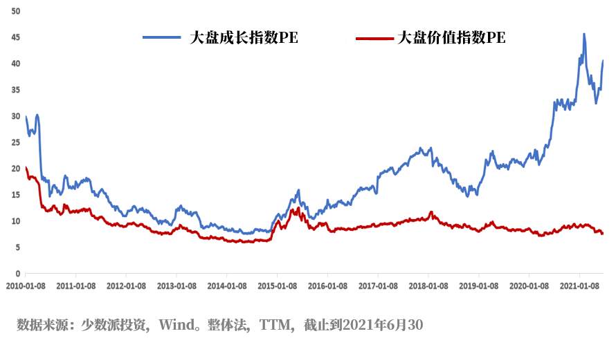 高手是怎样选择基金投资时机的？