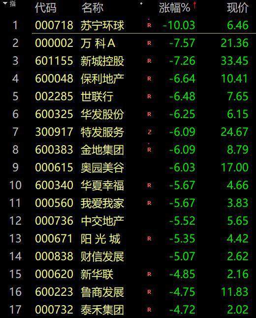 A 股蒸发近 2 万亿!最火段子:孩子不补课 教育股崩