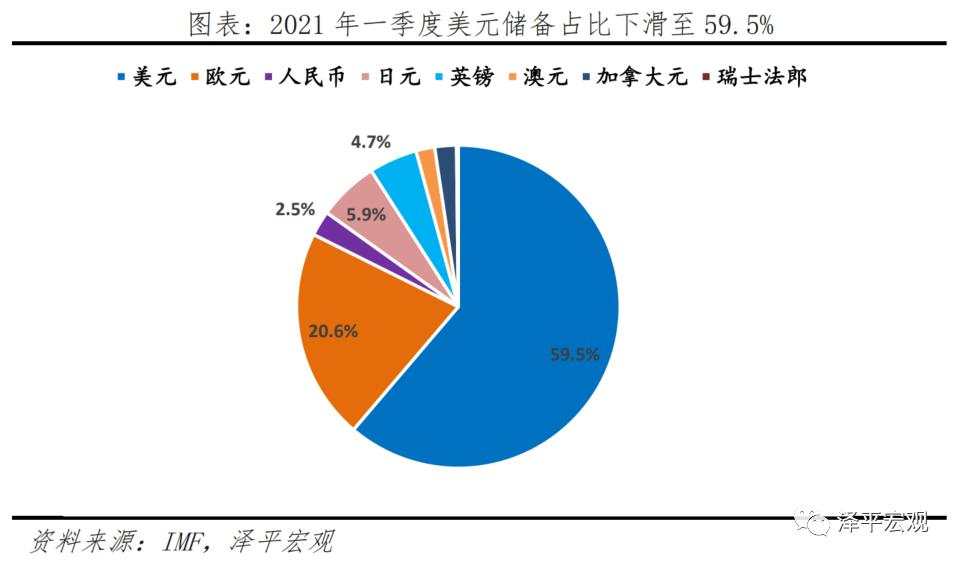 中美经济实力对比