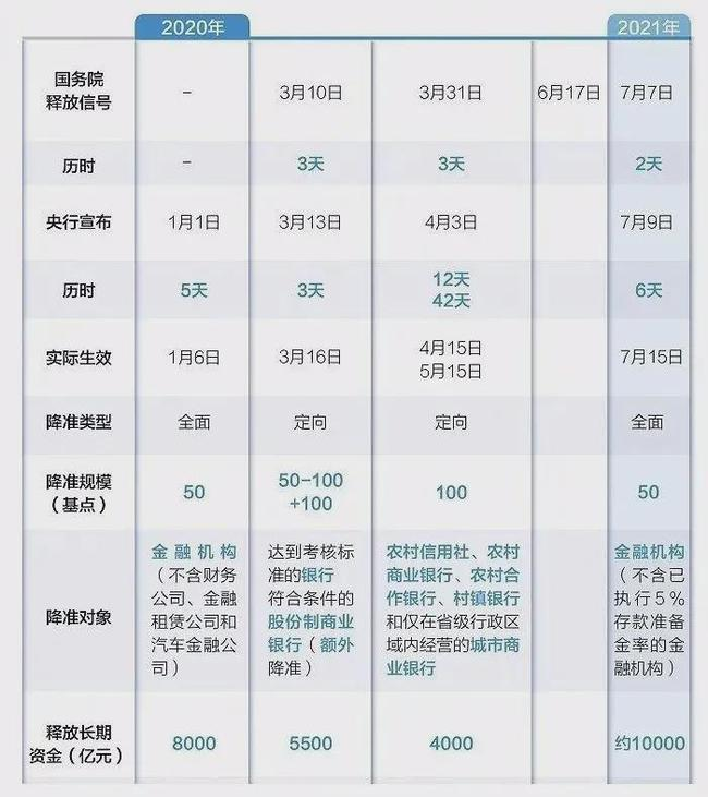 1 万亿,救不了楼市
