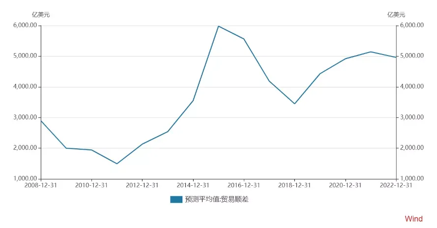 人民币的中场战事