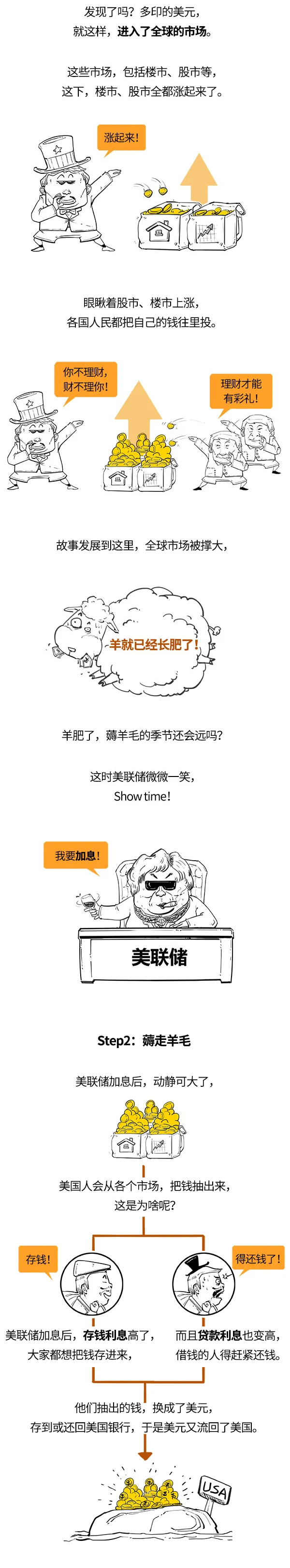 美国通货膨胀,咋能薅全球的羊毛?