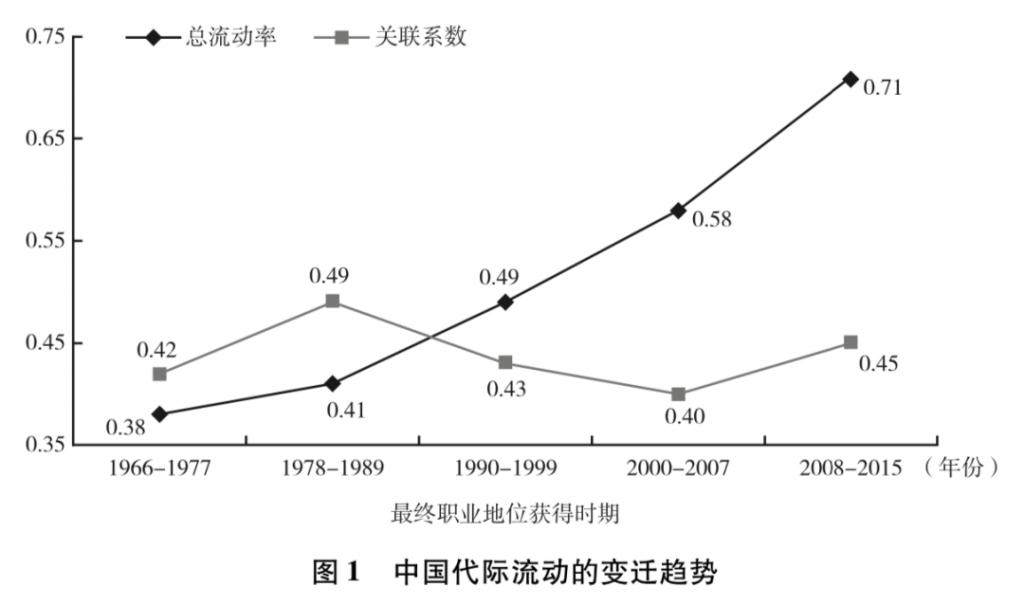 资本教家长焦虑,政策教资本做人