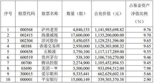 业绩“垫底”，张坤认错