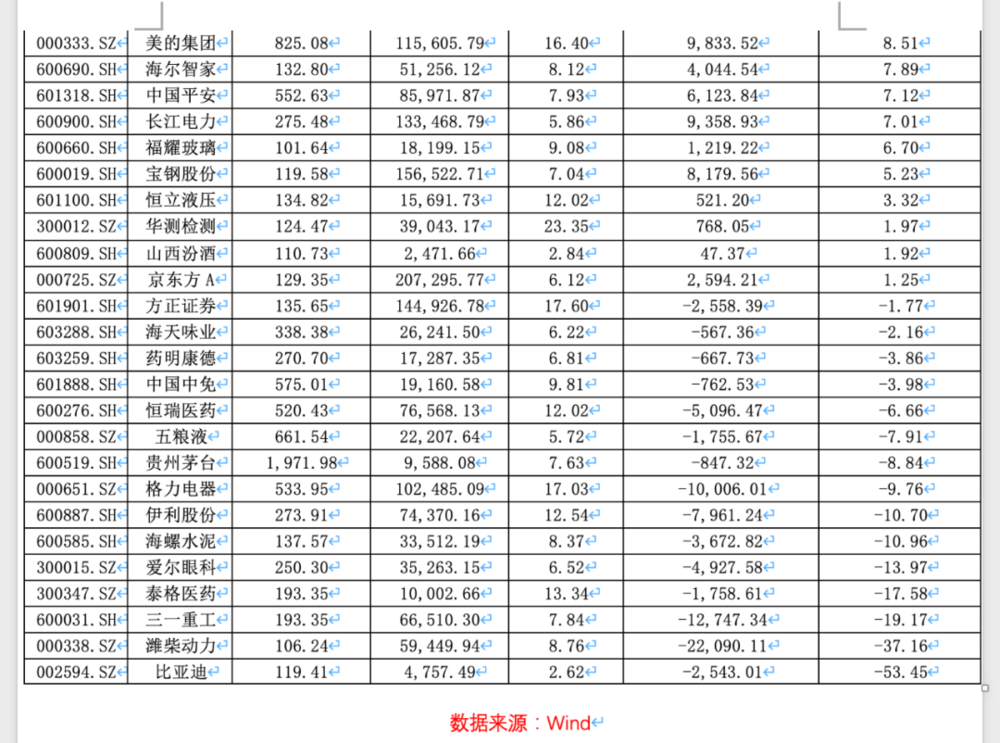 A股上半年收官，哪些板块表现最突出？