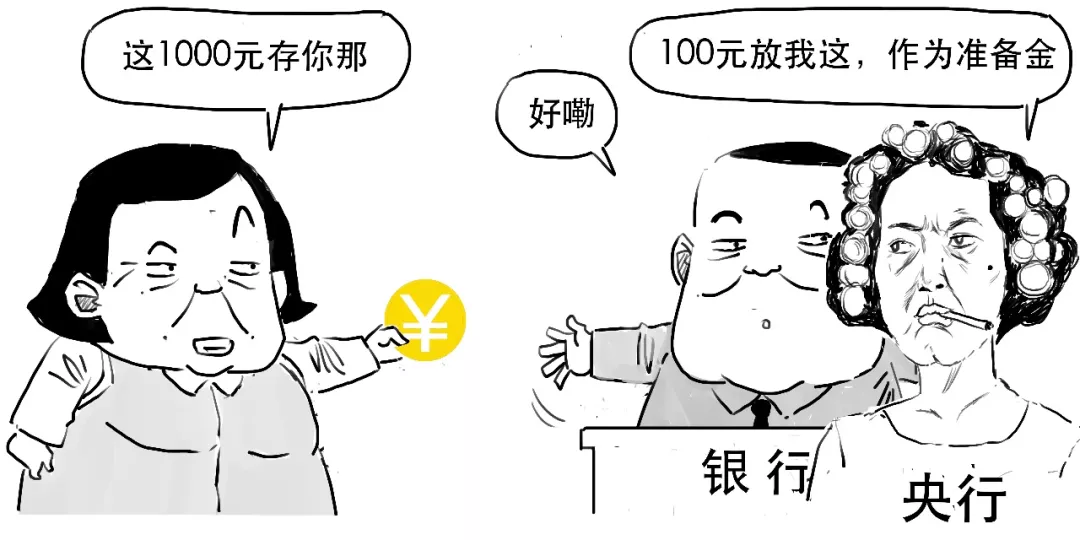 要降准啦？3分钟搞懂到底啥意思！