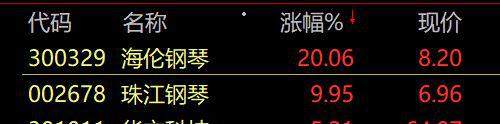 A 股蒸发近 2 万亿!最火段子:孩子不补课 教育股崩