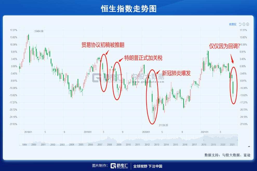 抄底？再等等吧