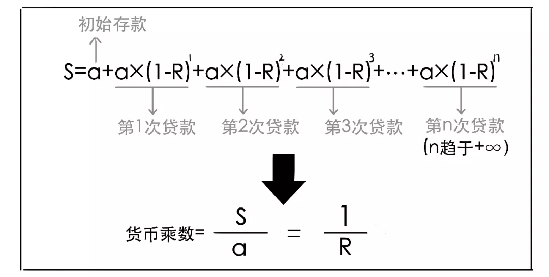 要降准啦？3分钟搞懂到底啥意思！