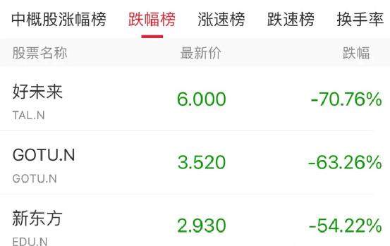 中国新政出台带崩美股,这些企业都要凉?