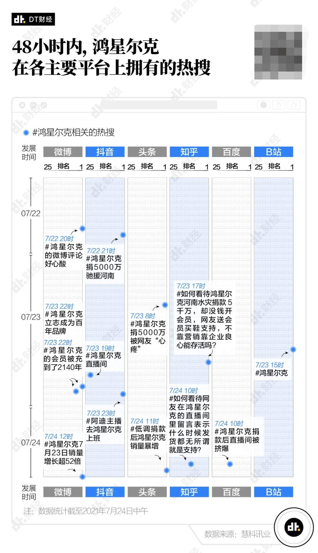 数据深度复盘鸿星尔克48小时，年轻人到底在为什么“野性消费”？
