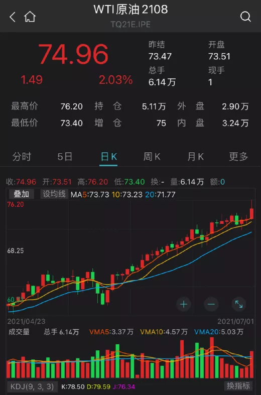 原油突然大涨!美股新高!滴滴狂飙!这一夜,发生了什么?