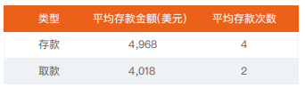 2021上半年 | FOLLOWME 交易社区交易数据分析