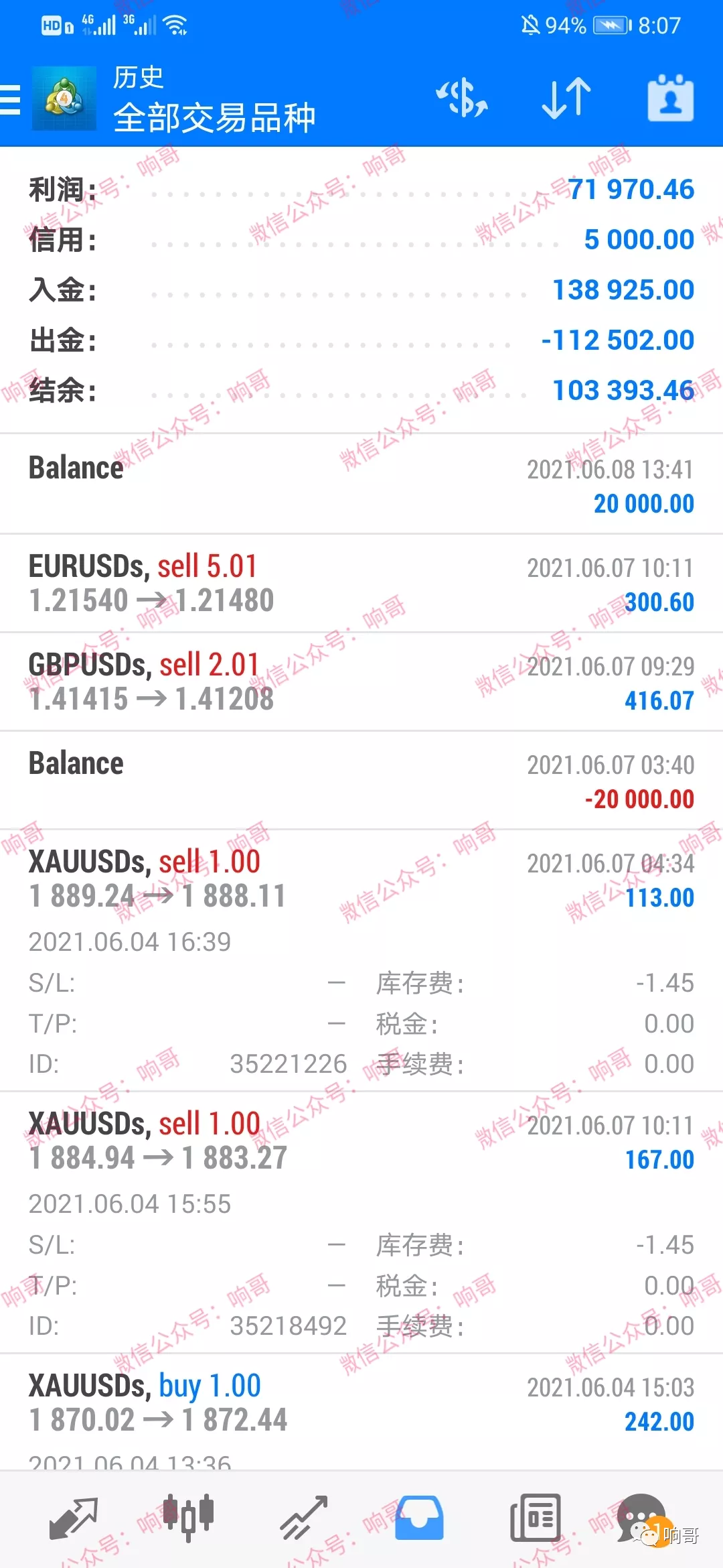 盛极一时的外汇行业，为何大面积萎缩了？从CWG不给出金看行业问题。
