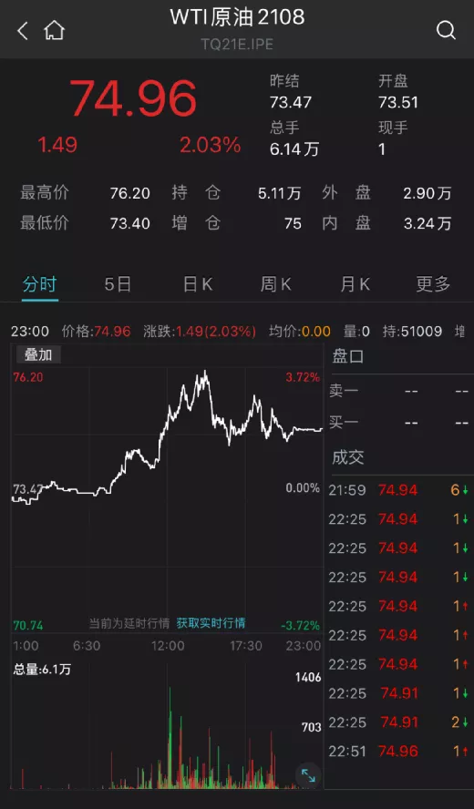 原油突然大涨!美股新高!滴滴狂飙!这一夜,发生了什么?