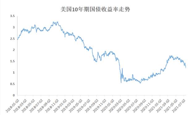 木头姐的百日震荡：通胀泡沫与通缩预言