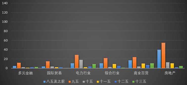 A股30年大趋势,未来买什么?