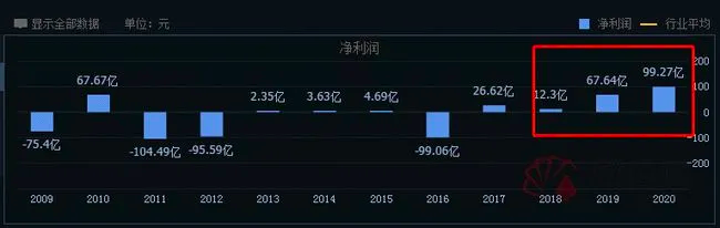 “海王”吸金能力=茅台+宁德时代？
