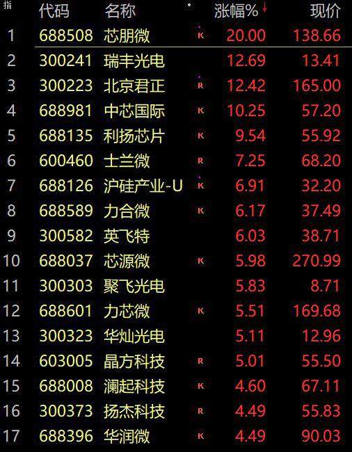 A 股蒸发近 2 万亿!最火段子:孩子不补课 教育股崩