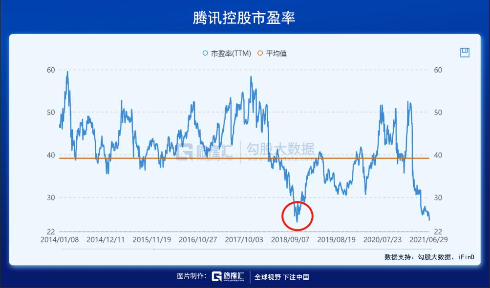 跌没一个“港交所”!互联网巨头再遭暴击,跑还是捞?