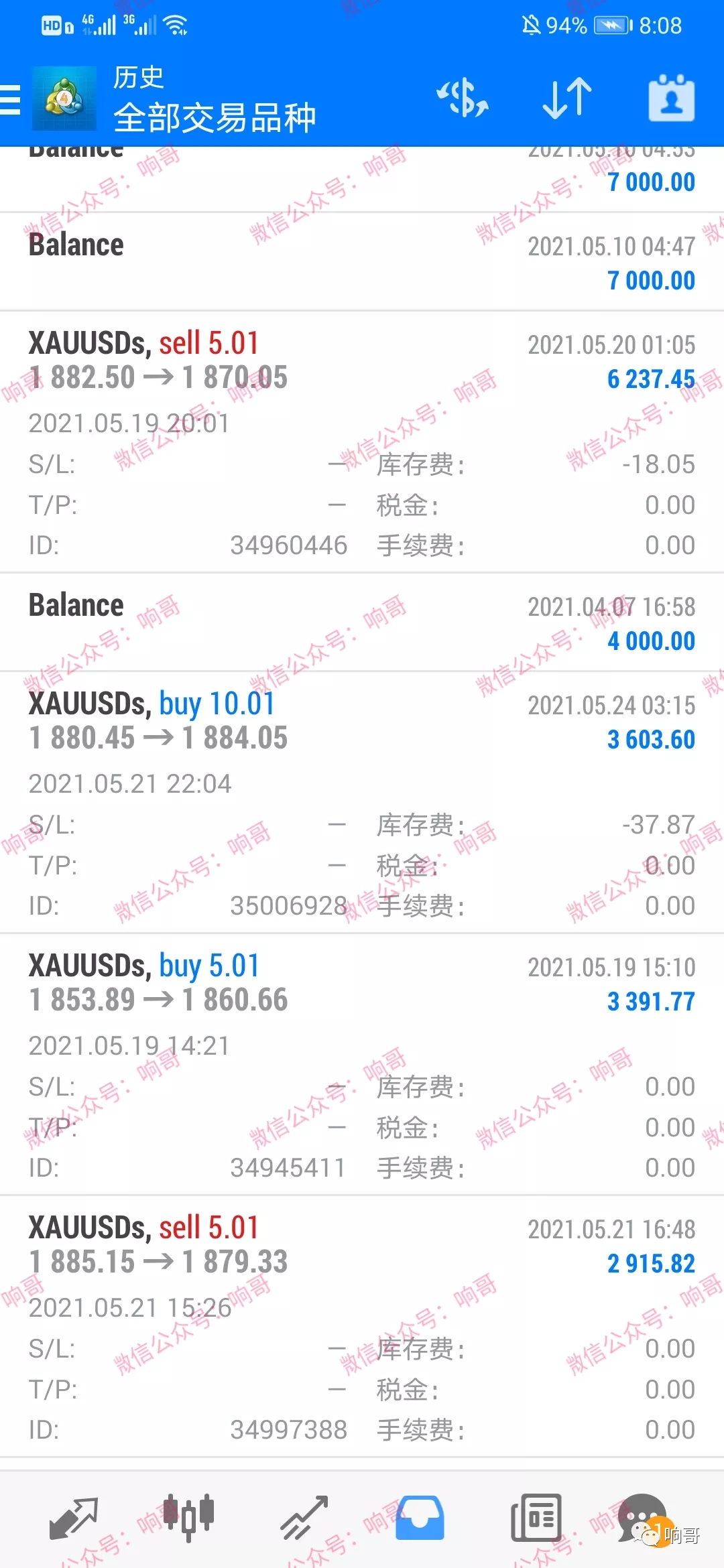 盛极一时的外汇行业，为何大面积萎缩了？从CWG不给出金看行业问题。