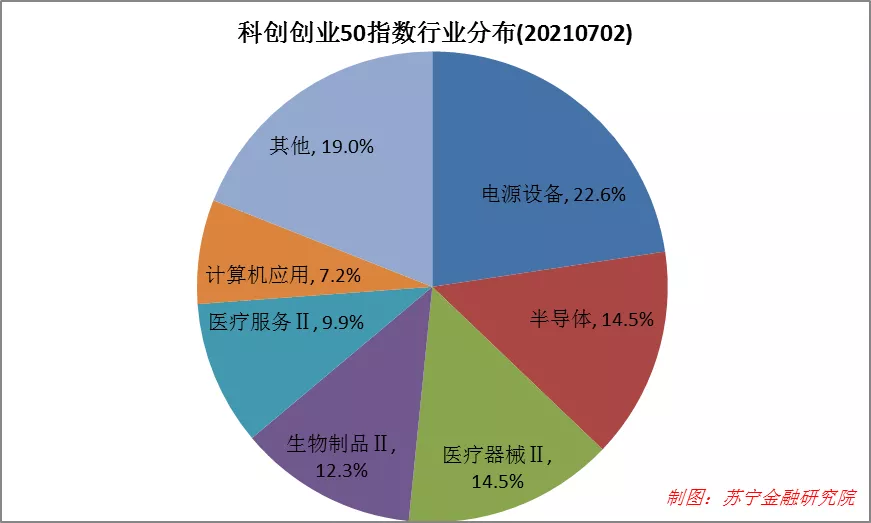科创创业ETF来了，值得入手吗？