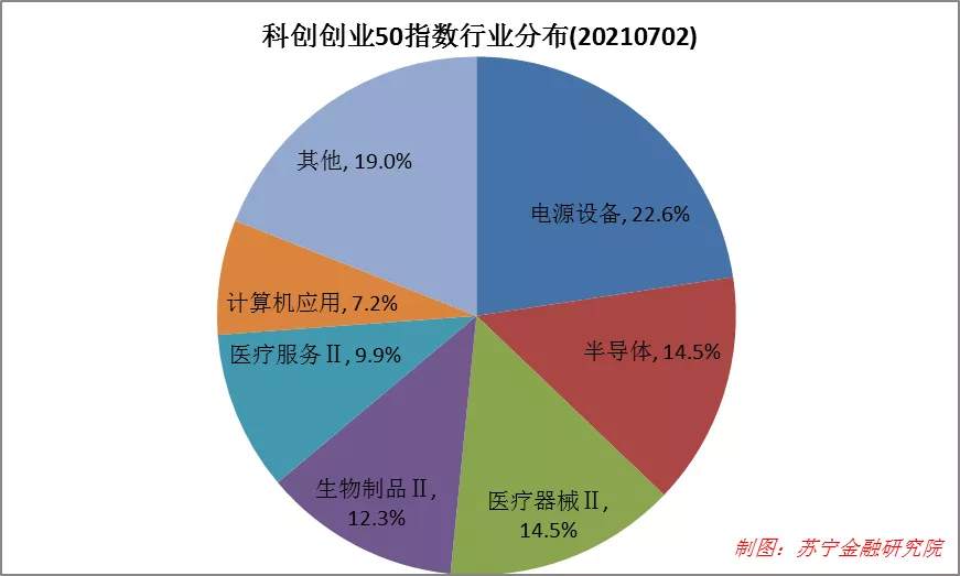 科创创业ETF来了，值得入手吗？
