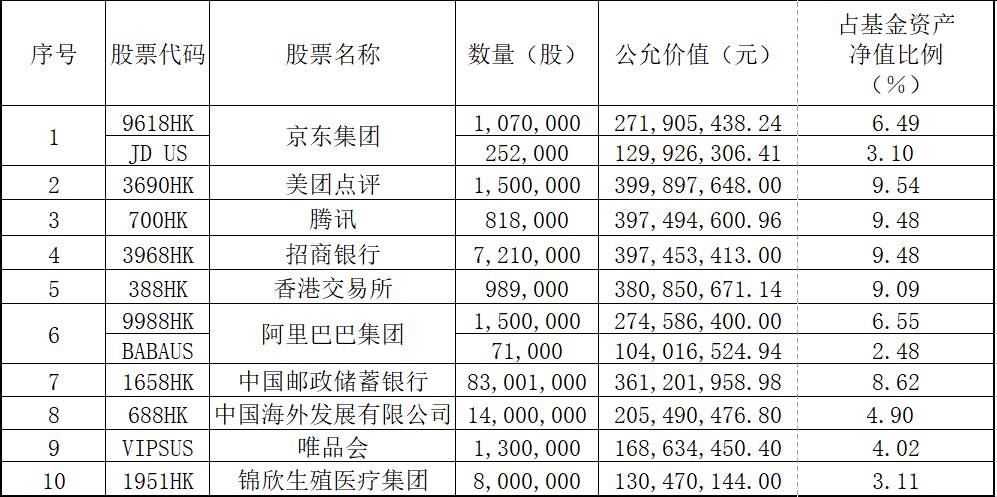 业绩“垫底”，张坤认错