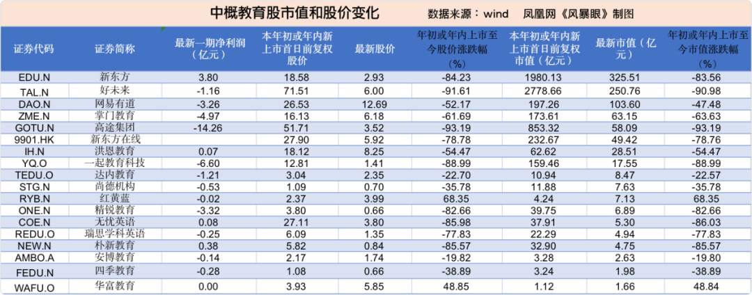 中概股2021大败局：狂跌、减持、逃离
