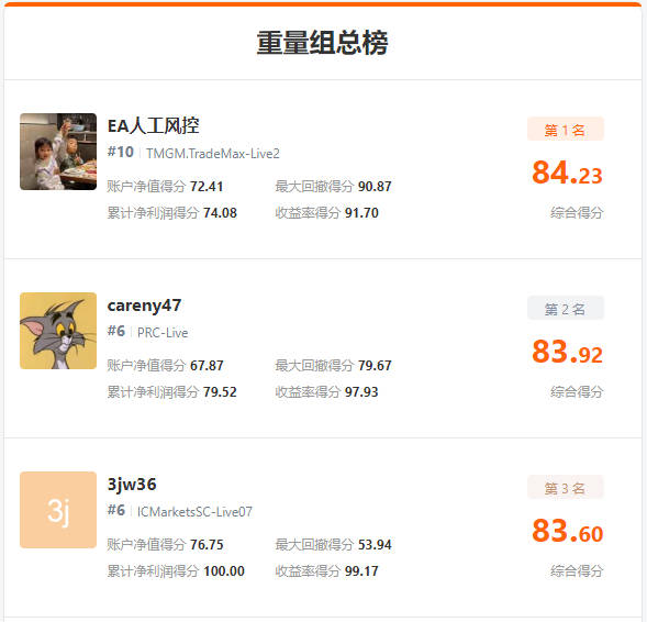 30万现金奖励的见证,imTrader 交易大赛 S8 赛季圆满收官!