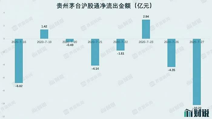 跌去1.12万亿市值的贵州茅台到底怎么了?