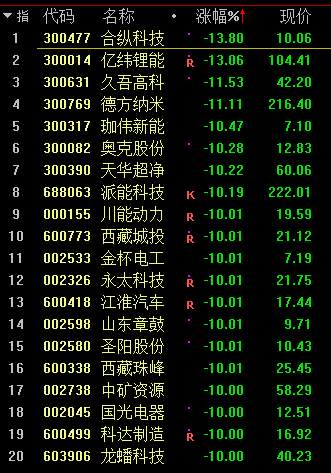 机构彻底“韭化”，A股逻辑变了吗