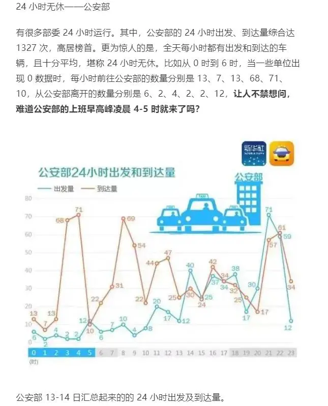 滴滴知道哪个部委加班最多:互联网数据,为何关乎国家安全?