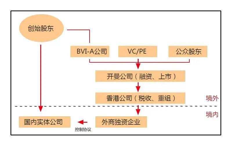 中概股的黄昏