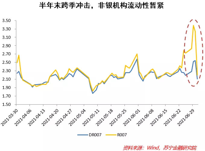 流动性的决定性因素变了?