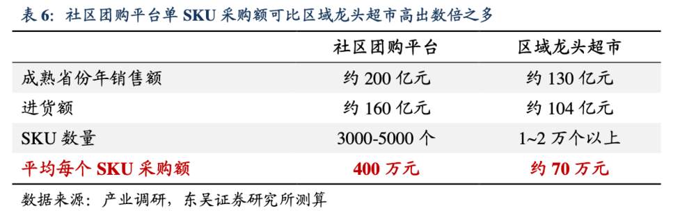 社区团购容不下小公司？