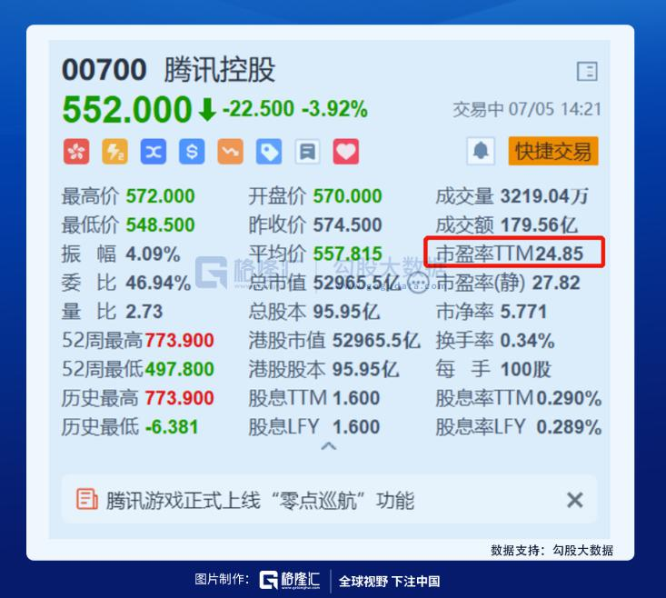 跌没一个“港交所”!互联网巨头再遭暴击,跑还是捞?