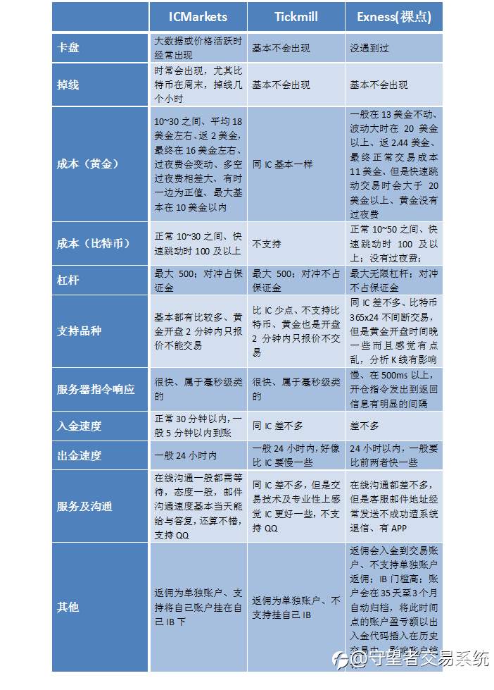 一周行业要闻：加密市场“回血”；币安频遭监管打击