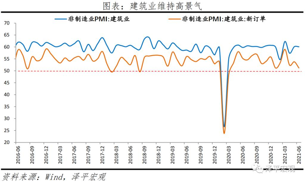 任泽平：经济放缓，大宗商品价格高点临近