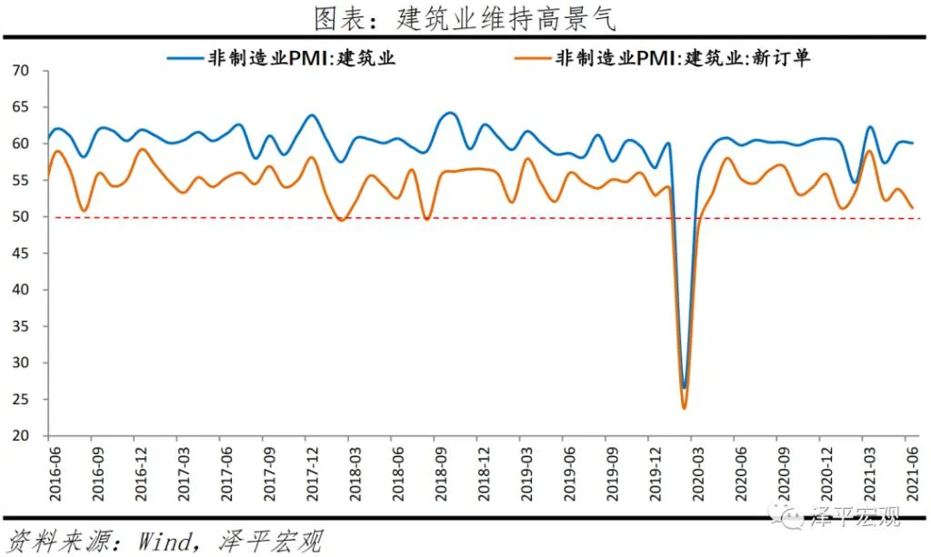 任泽平：经济放缓，大宗商品价格高点临近