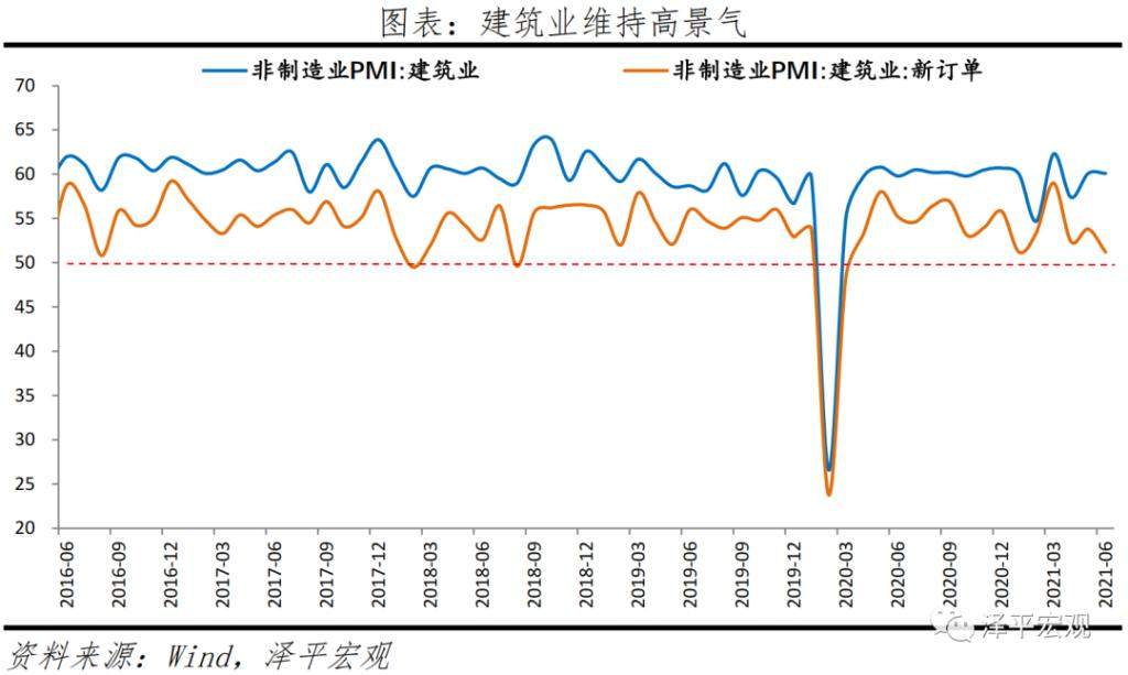 任泽平：经济放缓，大宗商品价格高点临近