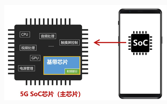 新能源车的“联发科时刻”