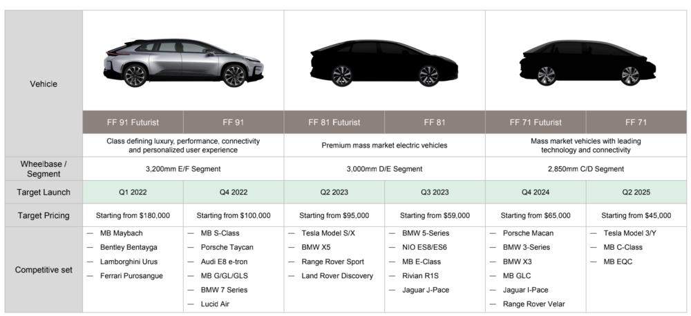 今晚敲钟,为什么还有人投资贾跃亭?